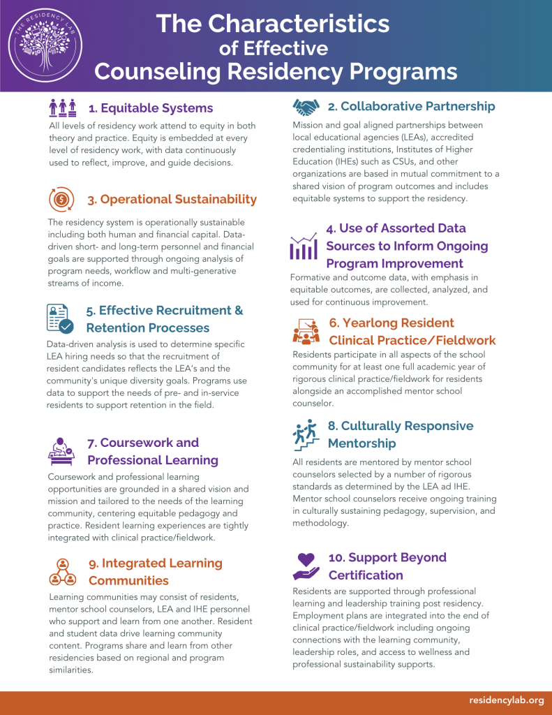 Counseling Characteristics