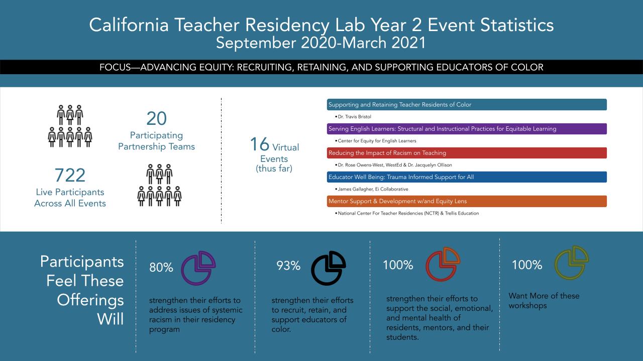 California Teacher Residency Lab Californians Dedicated to Education